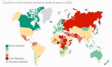 دنیا کے دس خطرناک ترین ممالک