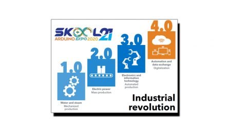 چوتھا صنعتی انقلاب اور آرڈینو ایکسپو 2020ء