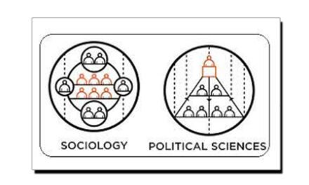عمرانیات اور سیاسیات میں فرق (Sociology and Political Science)